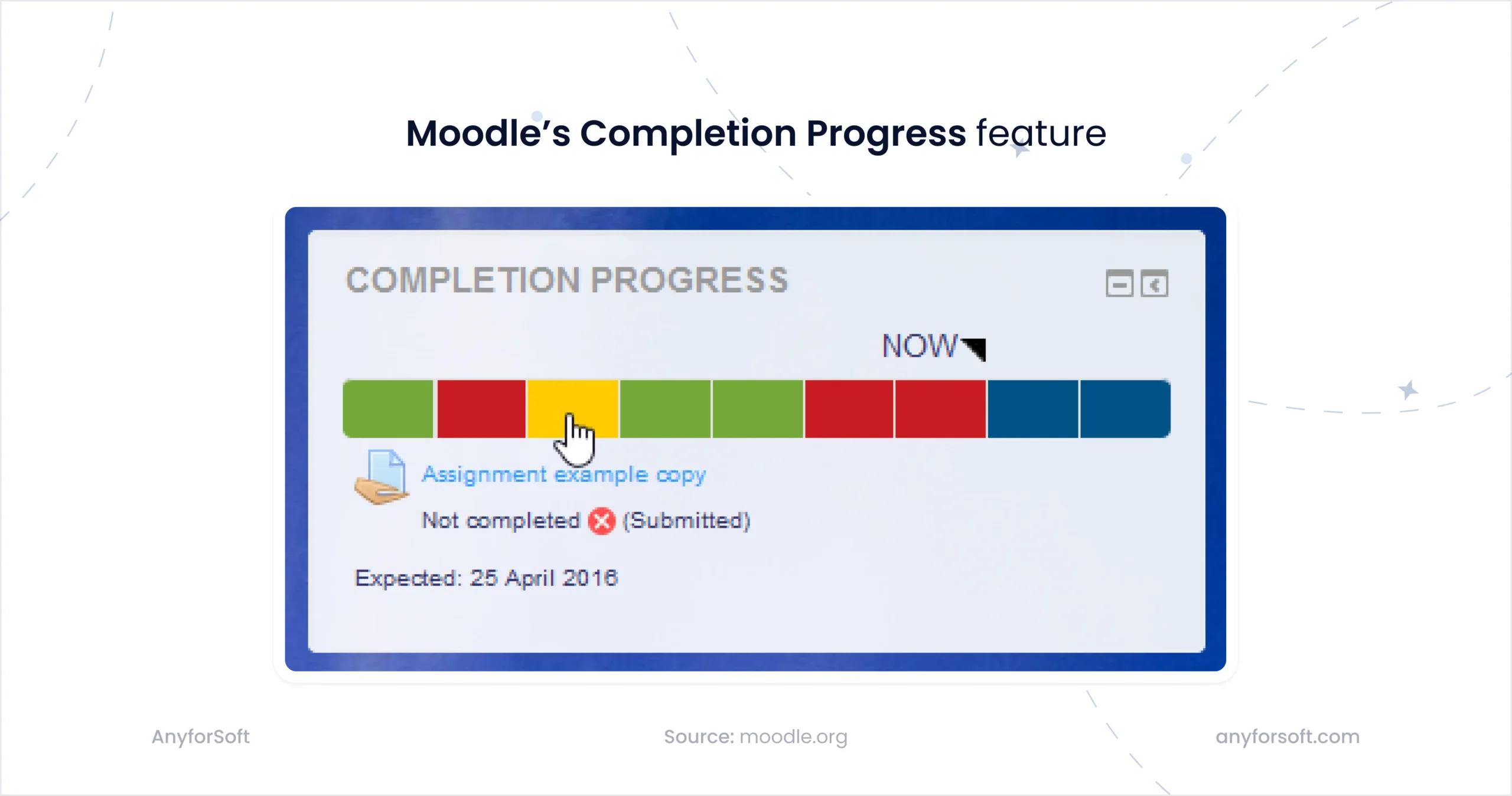 Moodle’s Completion Progress feature