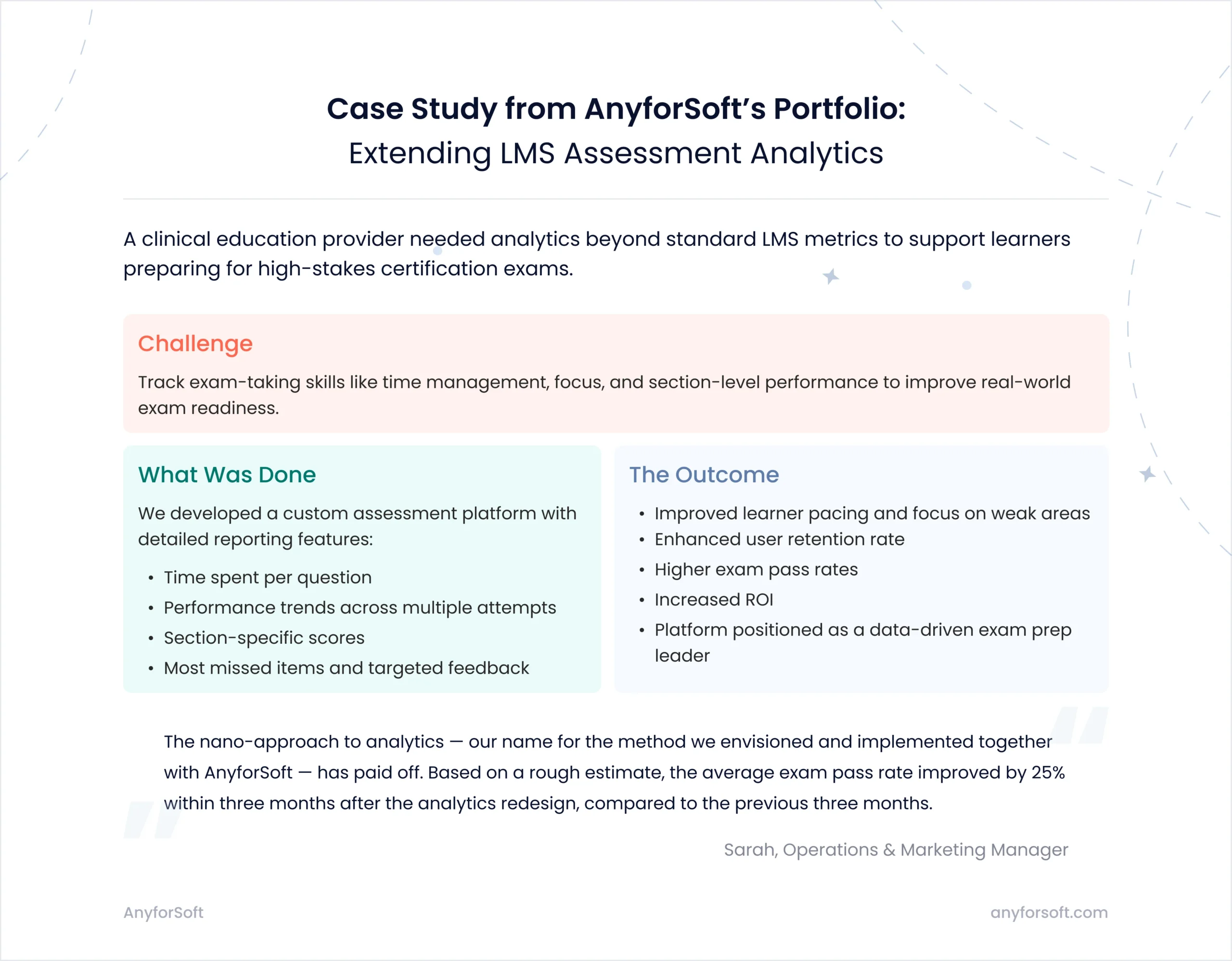 Case study from AnyforSoft's portfolio