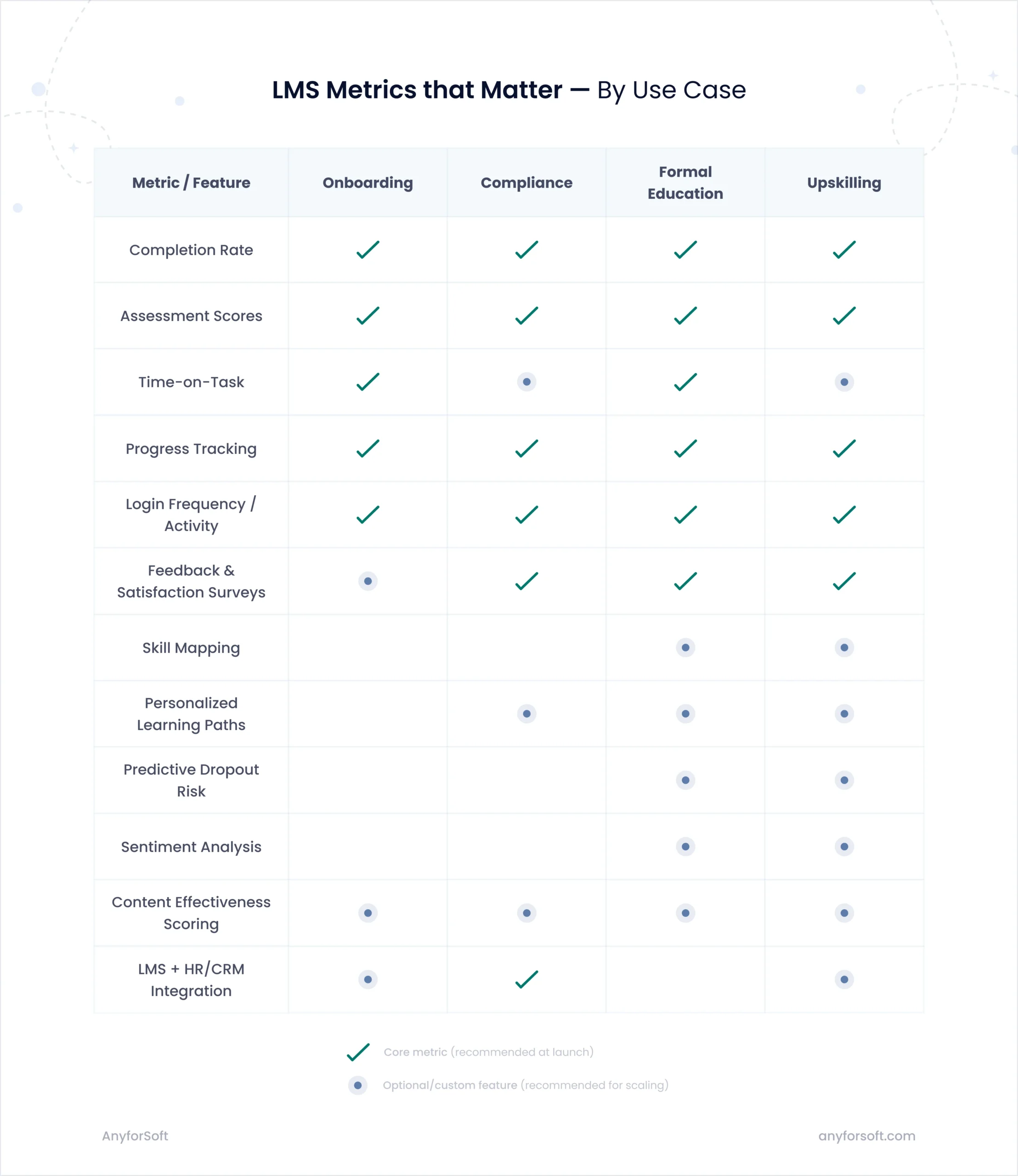 LMS metrics checklist