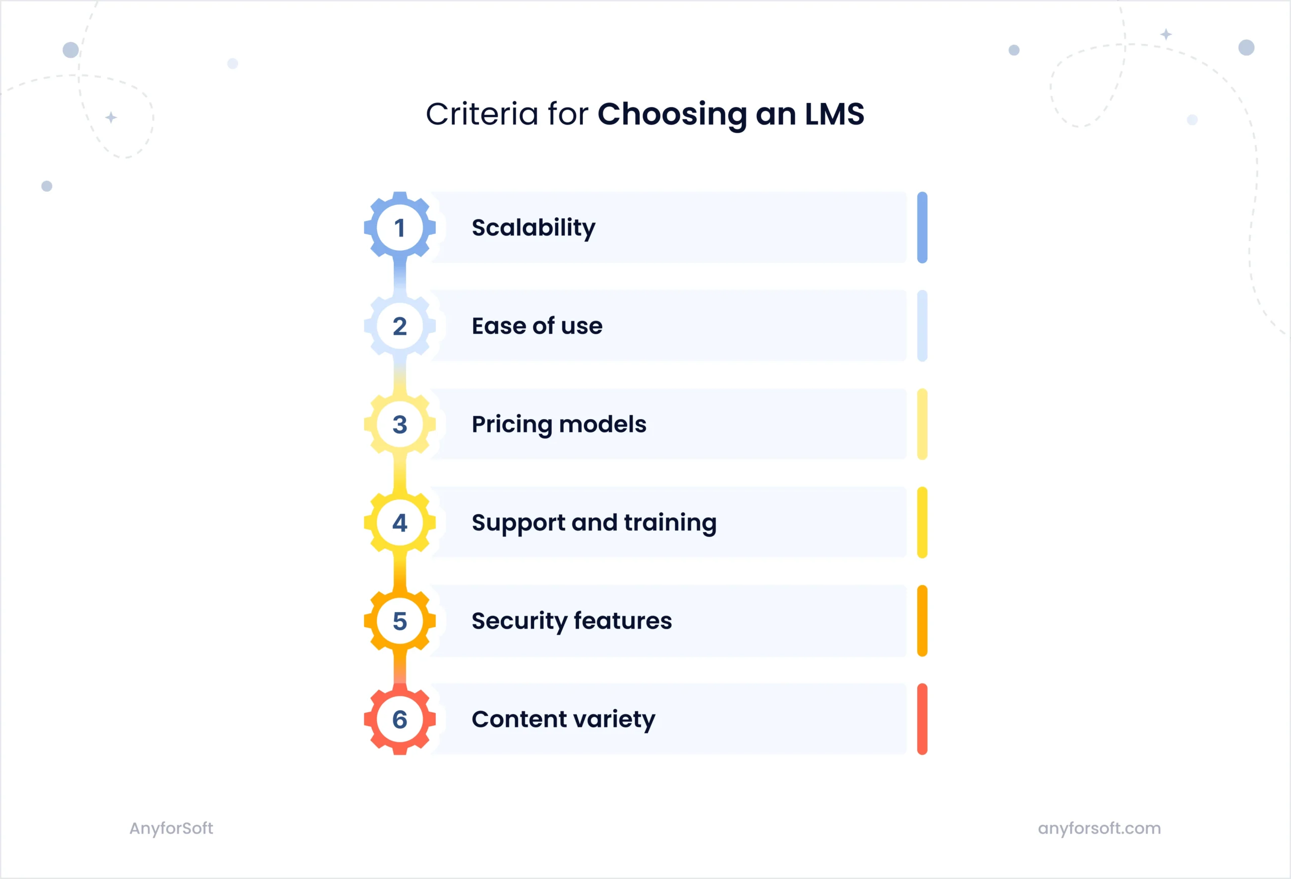 Criteria for choosing an LMS