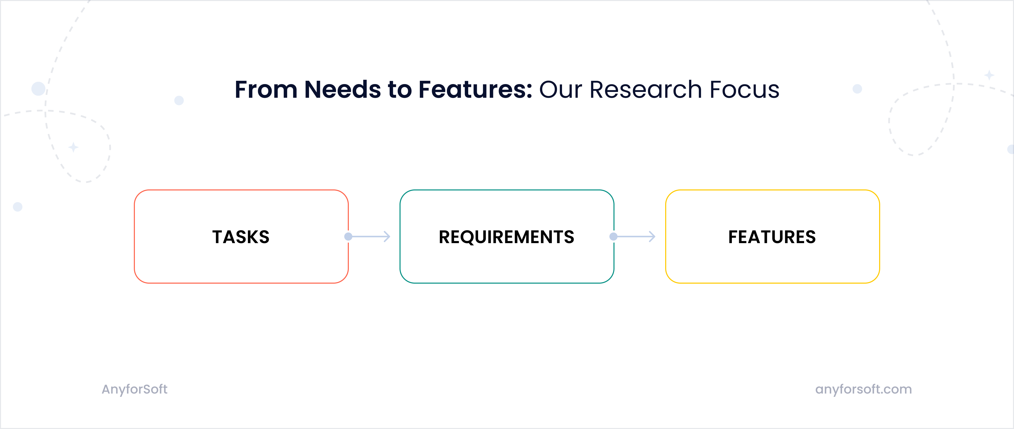 enterprise-learning-platforms-requirements-image