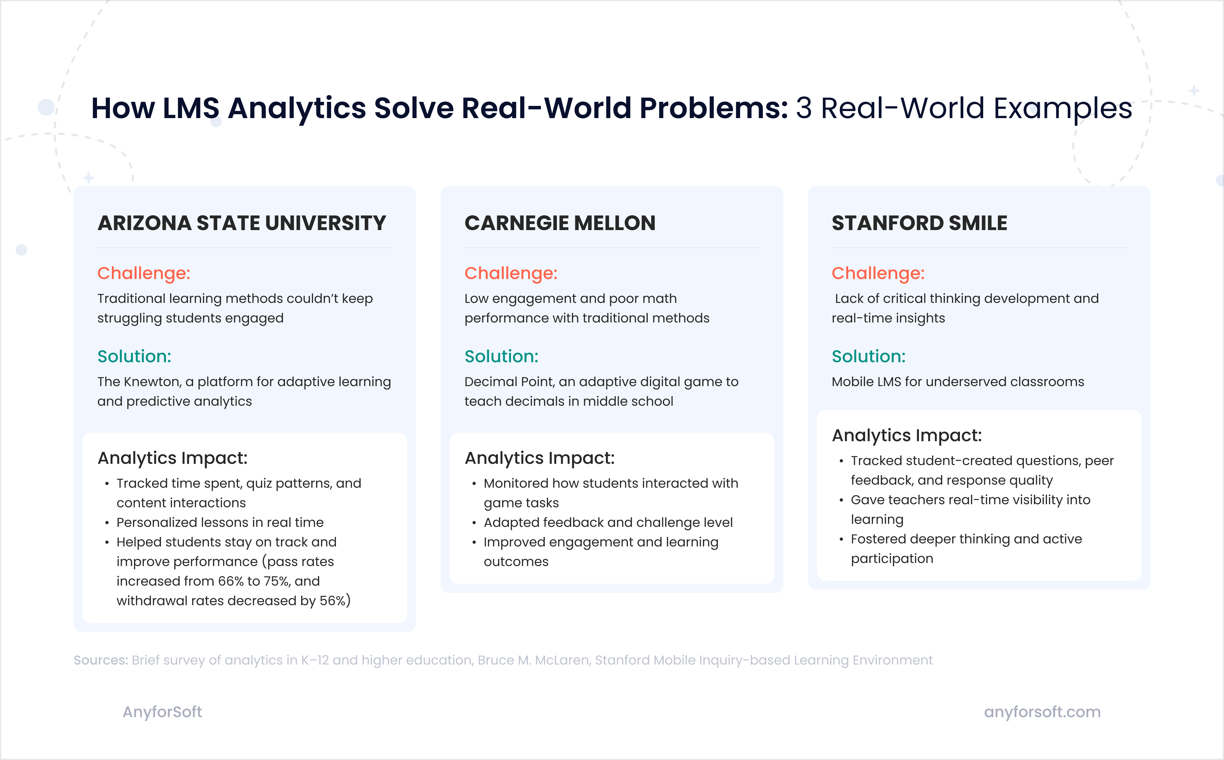 how-lms-analytics-solve-real-problems-image
