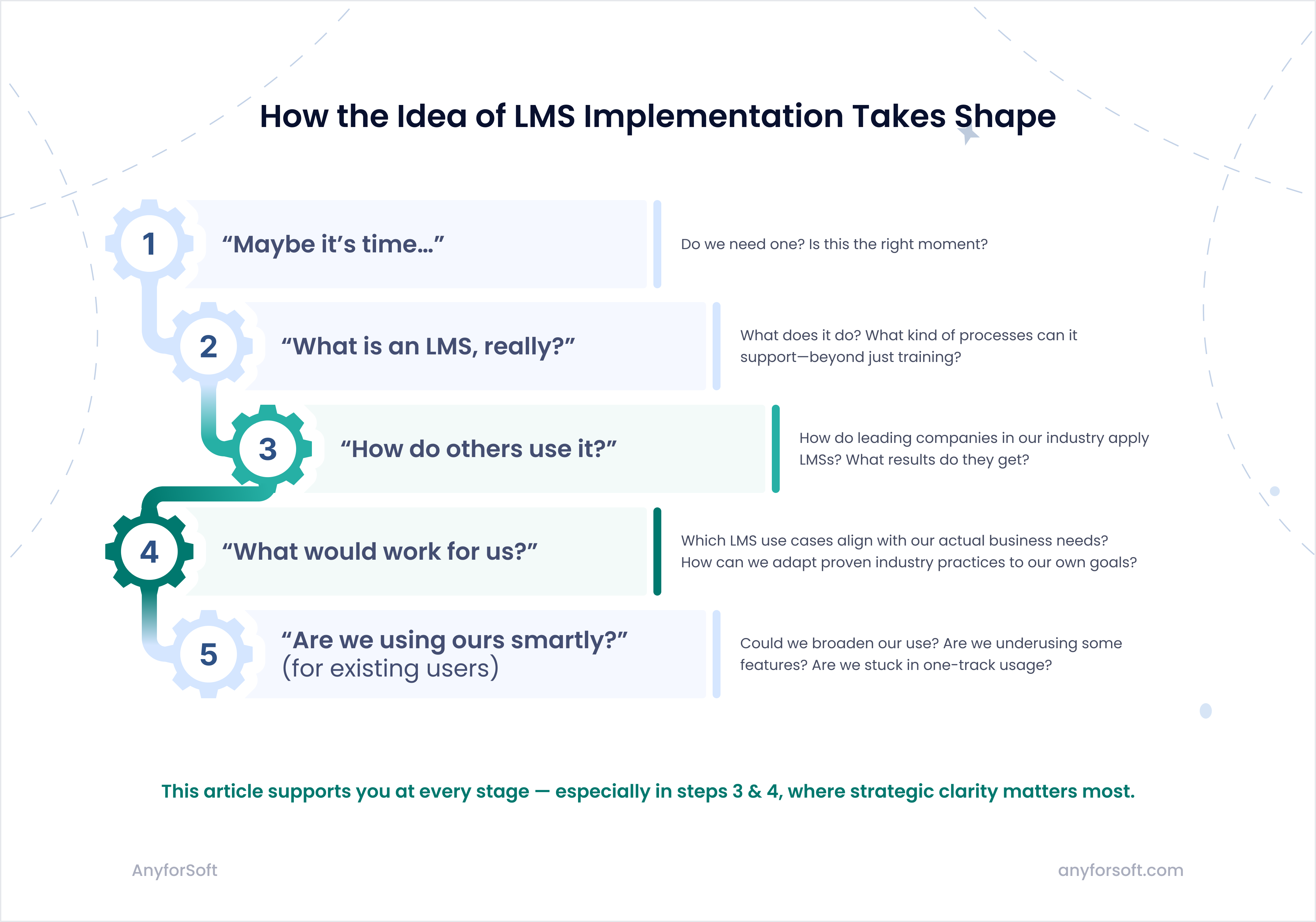 lms-implementation-considering-image
