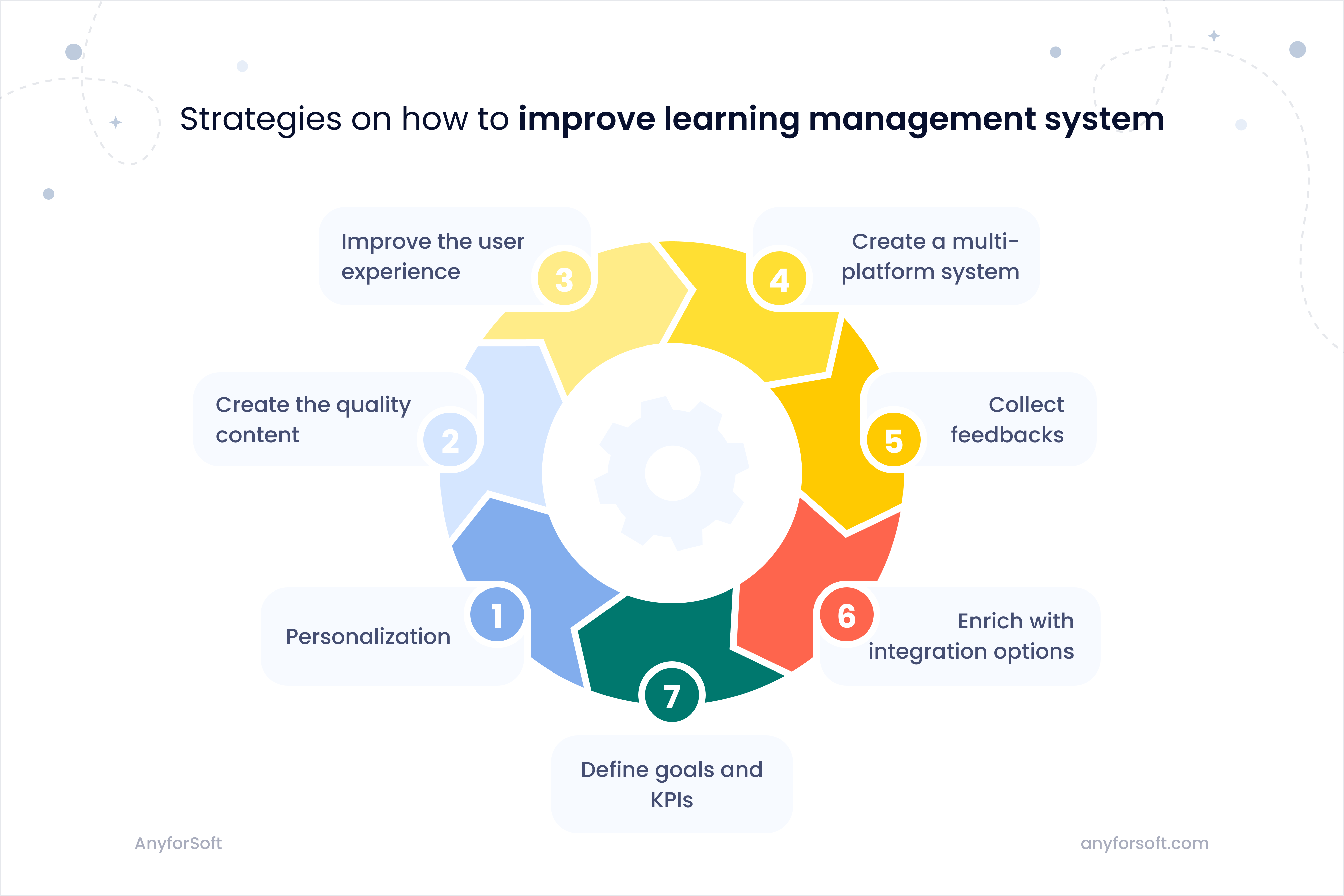 lms-improvement-steps-image