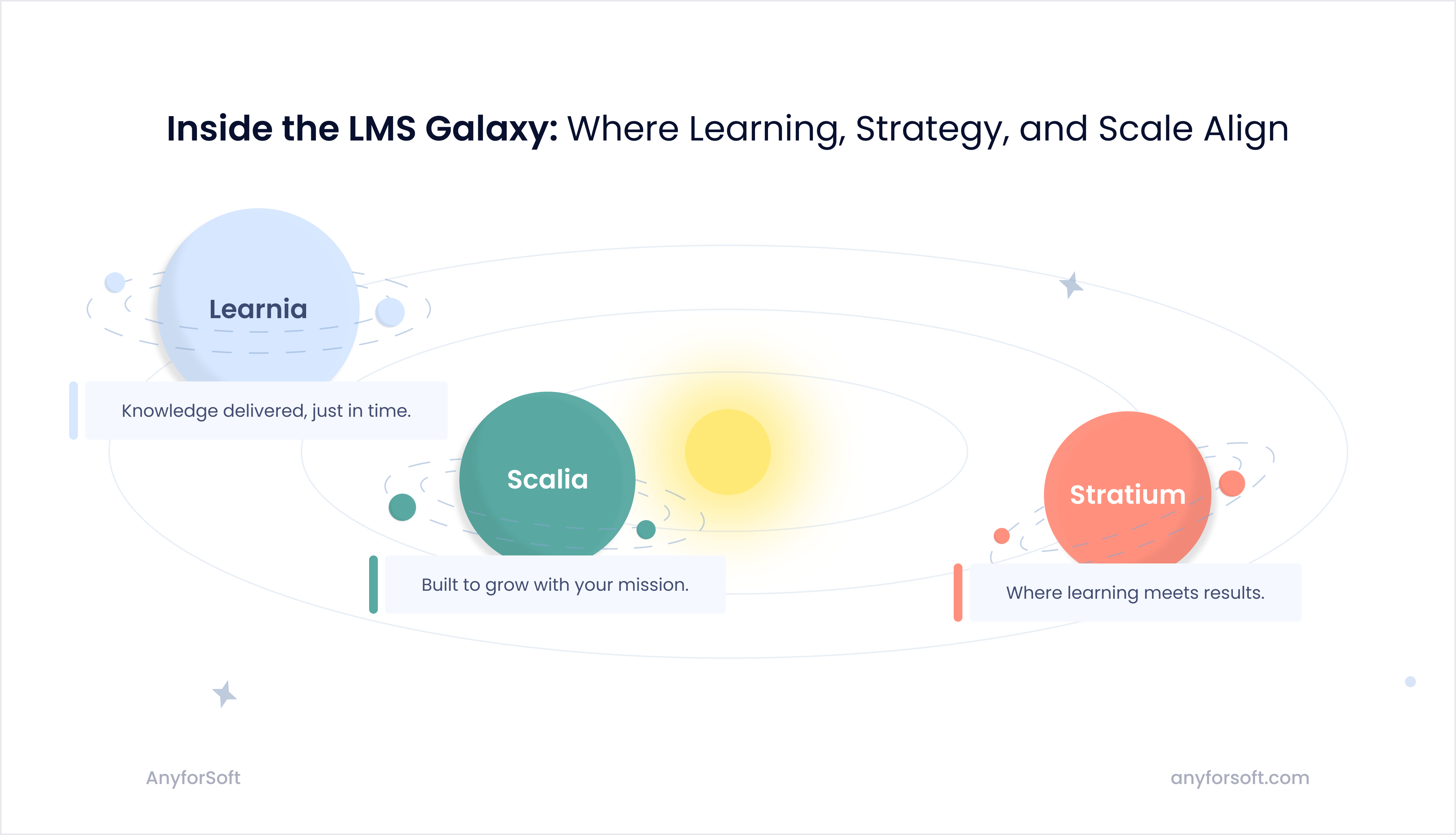 Inside-the-LMS-Galaxy-image