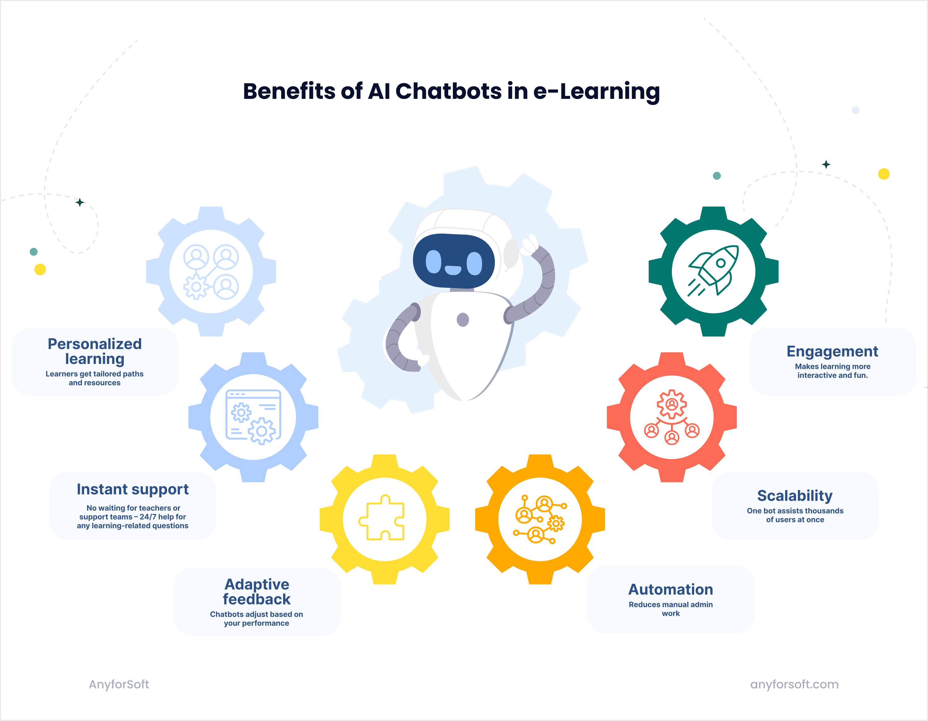 benefits-of-ai-chatbots-image