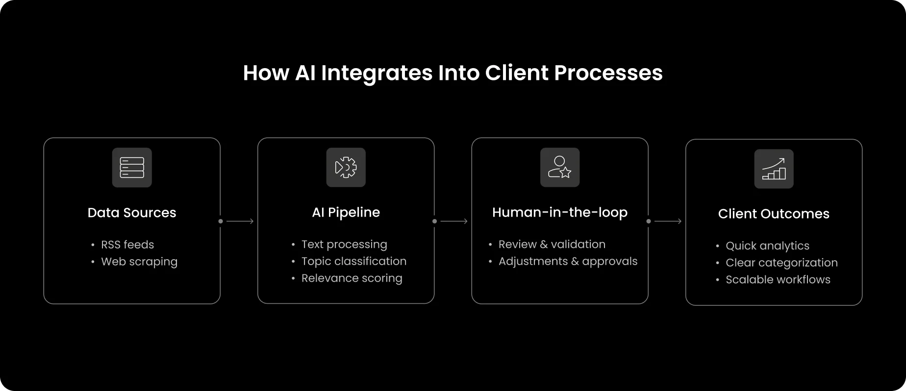 AI process visualization for the Newser shocase