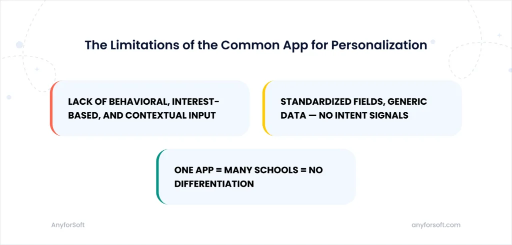 Limitations of Common App for personalization overview