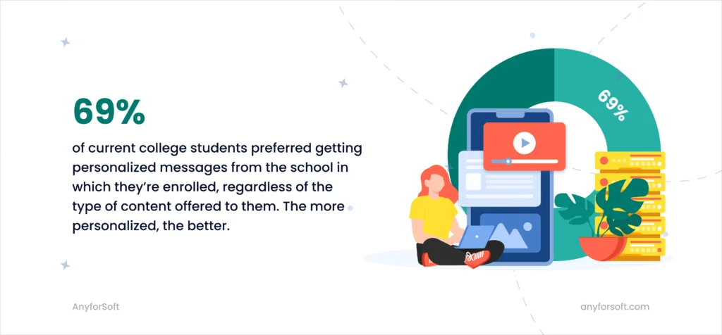69 percent of students prefer personalized messages illustration
