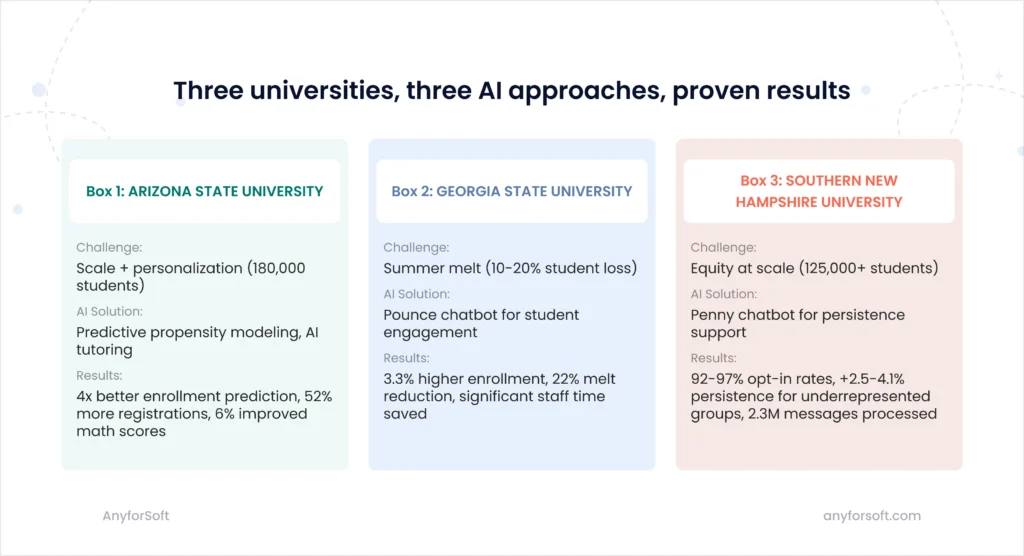 University AI success stories in admissions optimization