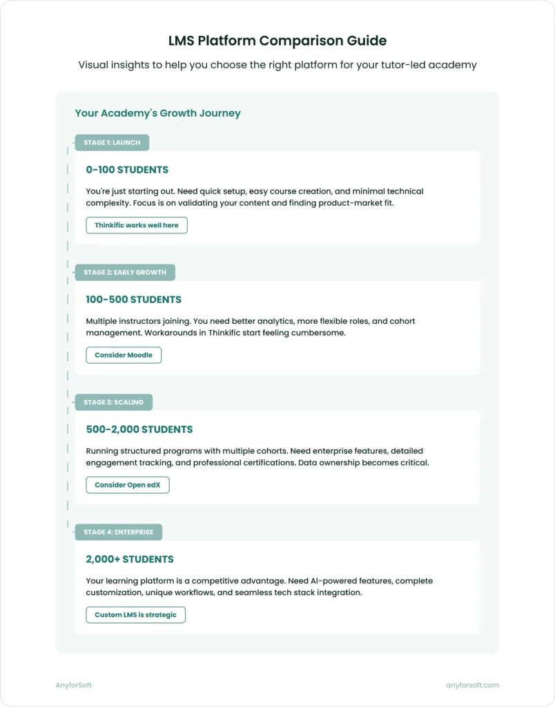 LMS Platform Comparison Guide