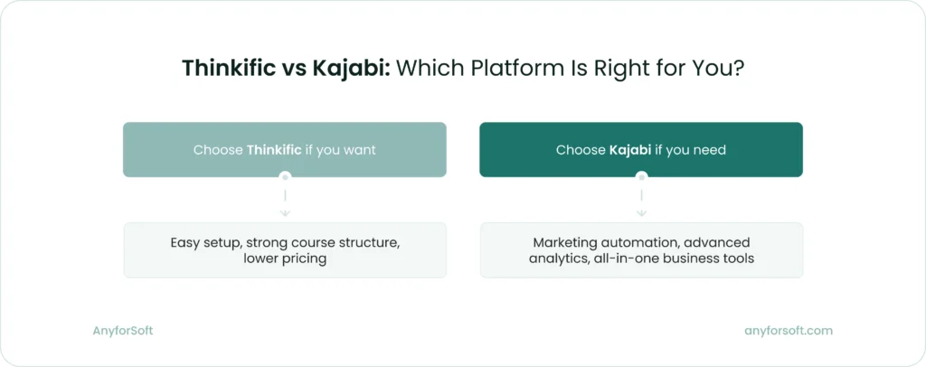Thinkific vs Kajabi (2025)_ Which Platform Fits Your Course Business Best