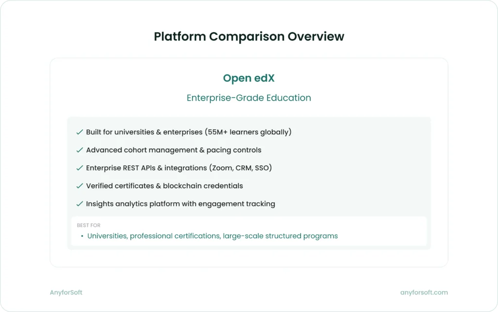 Platform Comparison Overview