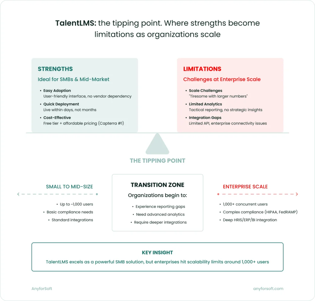 alentLMS: the tipping point. Where strengths become limitations as organizations scale 