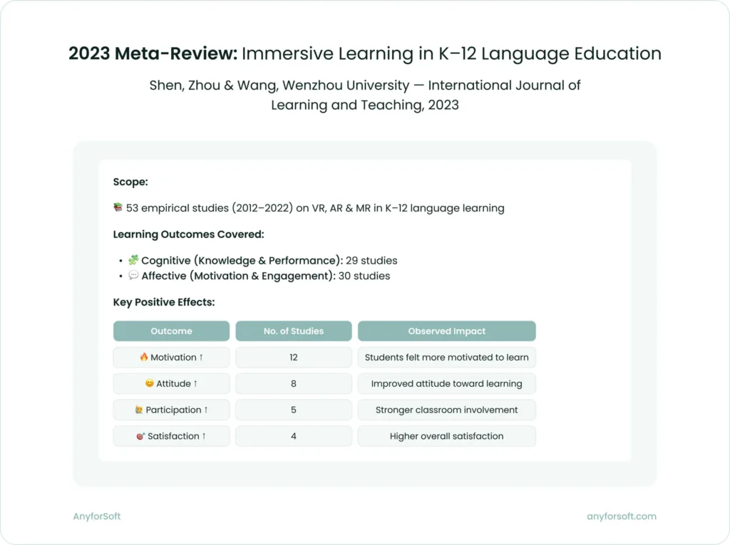 Summary chart of study outcomes illustrating the impact of virtual and augmented reality in education.