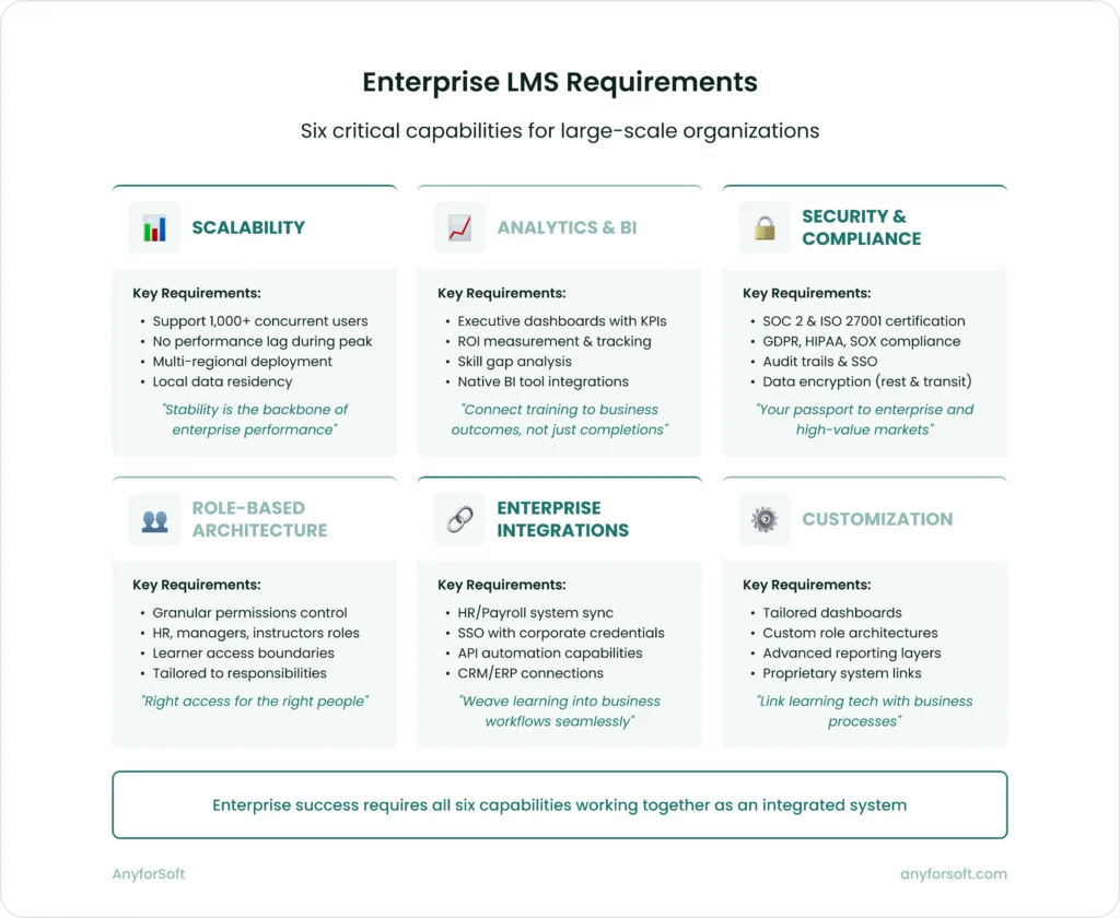 Enterprise LMS Requirements 
