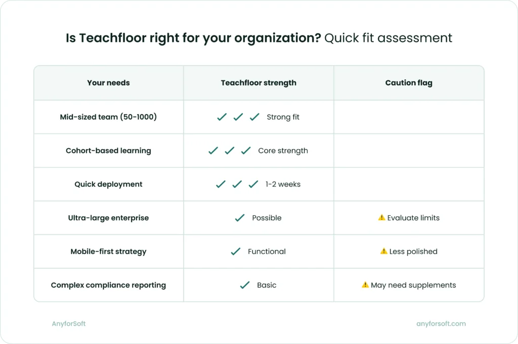 Is Teachfloor right for your organization? Quick fit assessment 