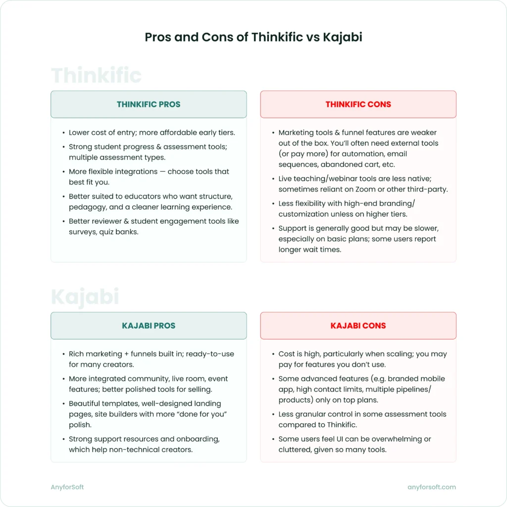 Pros and Cons of Thinkific vs Kajabi