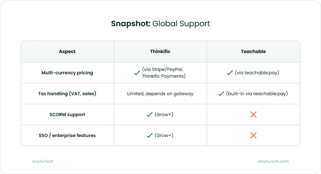 Snapshot_ Global Support