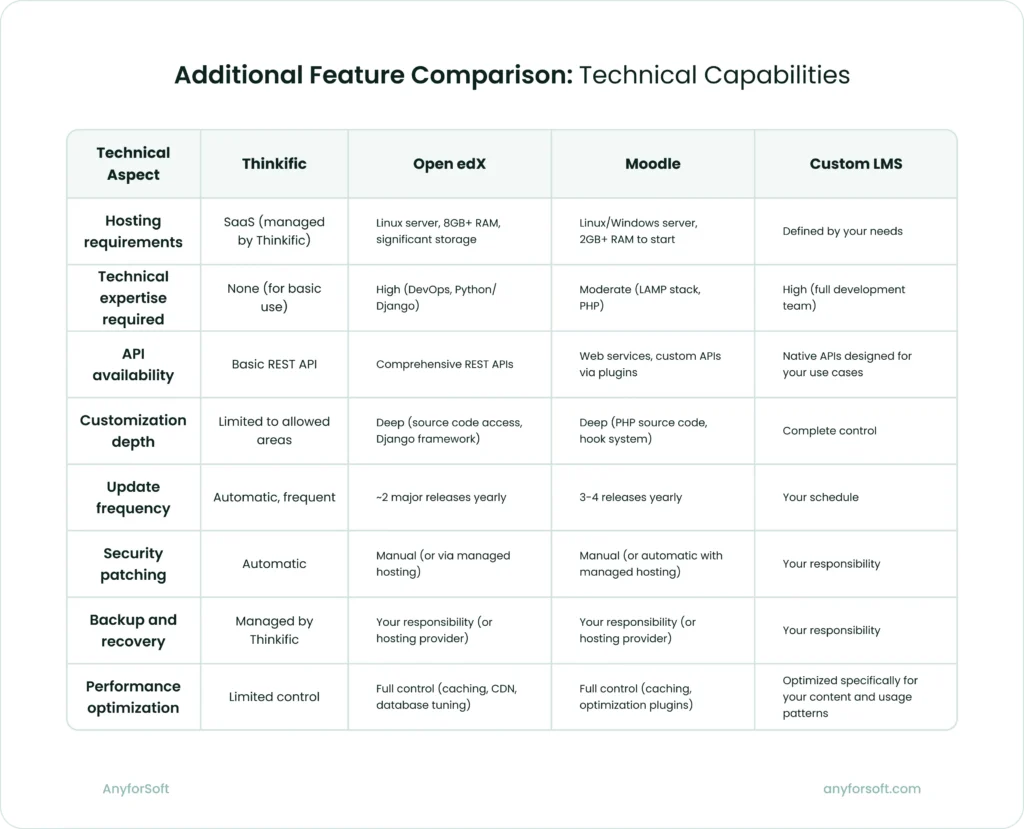 Additional Feature Comparison