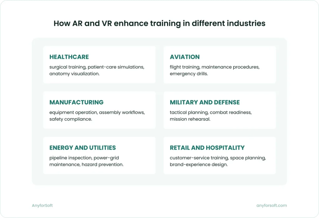 Industry overview of immersive use cases highlighting applications of virtual and augmented reality in education.