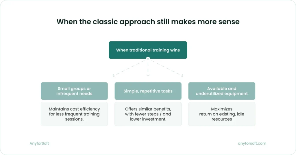 decision matrix illustrating advantages and disadvantages of virtual reality in education.
