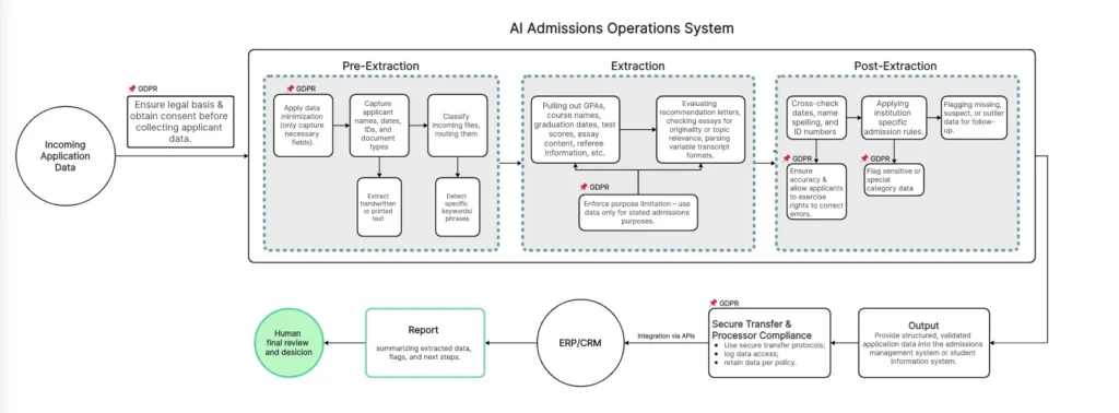 What is Artificial Intelligence (AI) in a GDPR context