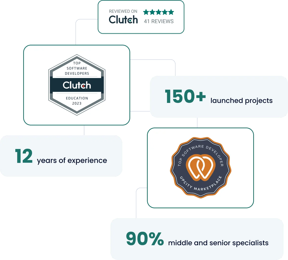 AI Solutions for Higher Education