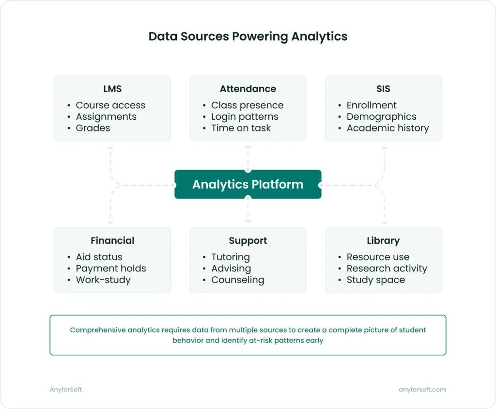 Data Sources Powering Analytics