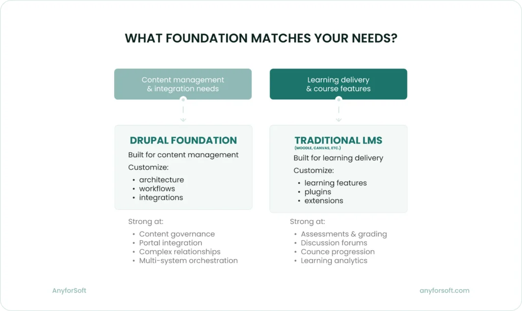 WHAT FOUNDATION MATCHES YOUR NEEDS