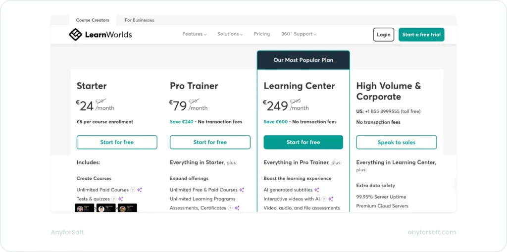LearnWorlds Pricing Model