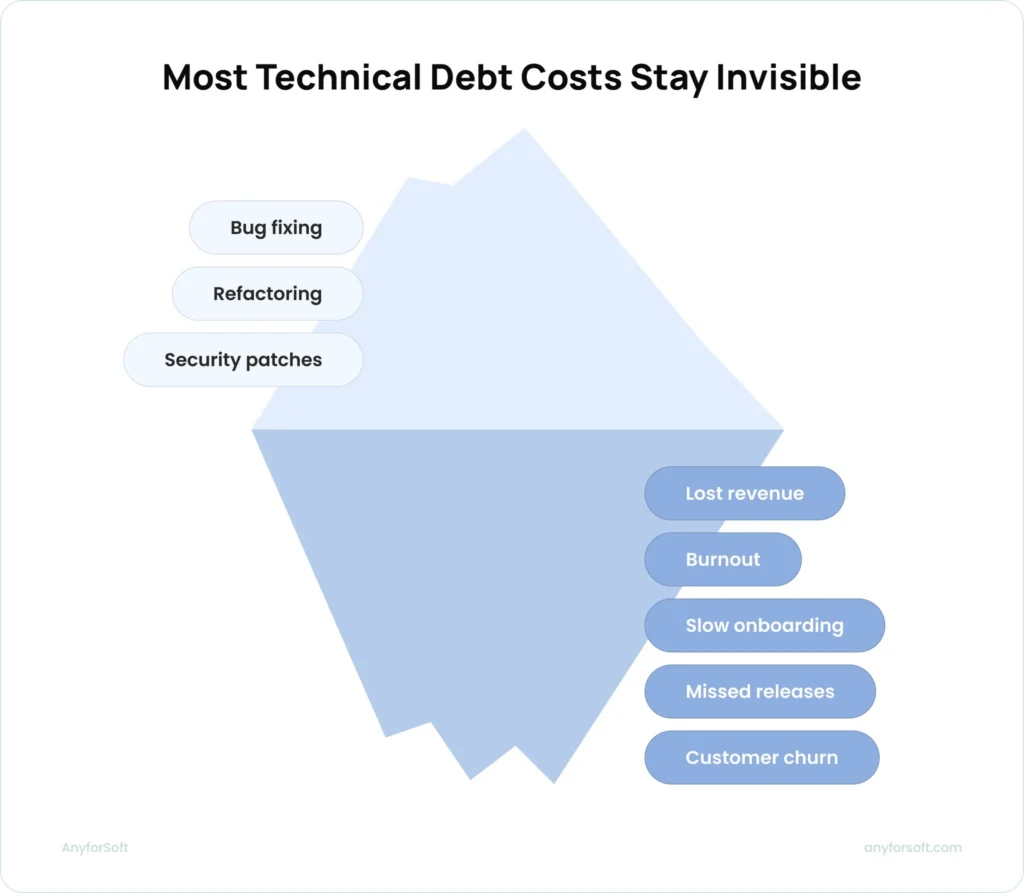 Technical_Debt_Works_Like_Compound_Interest