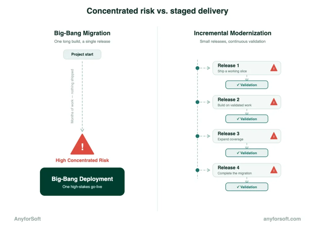 risk comparison