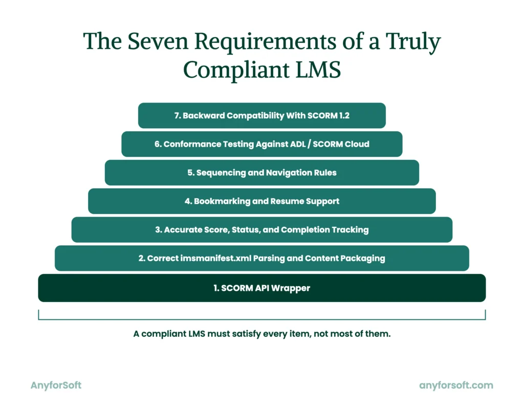Compliance Stack
