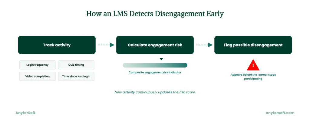 Disengagement Detection
