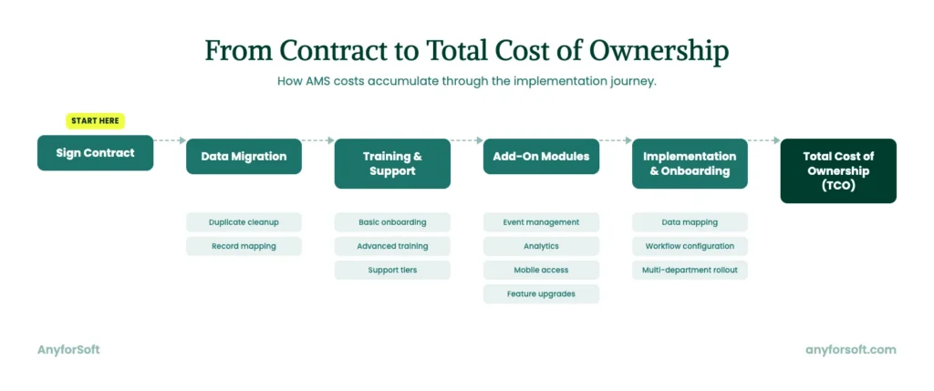 Implementation Workflow