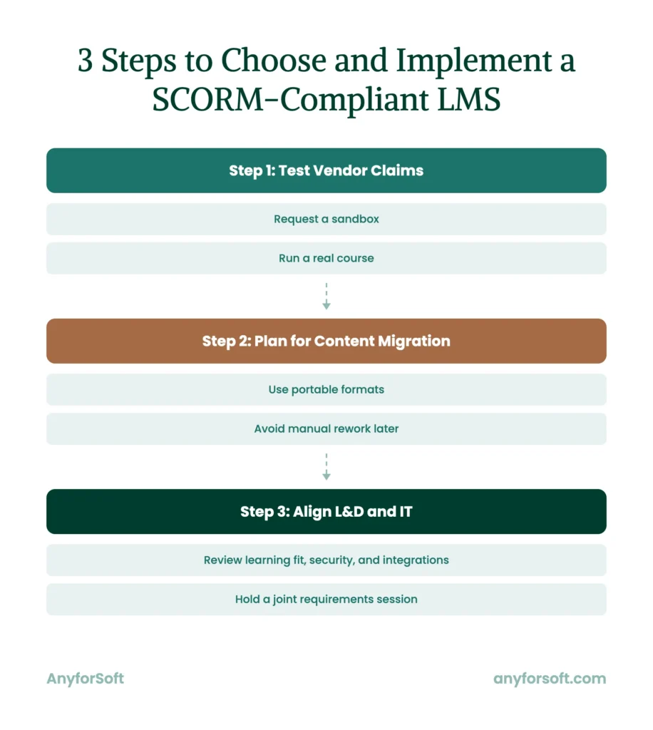 LMS Evaluation Roadmap