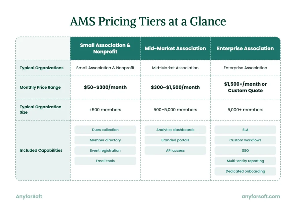Pricing Comparison Table