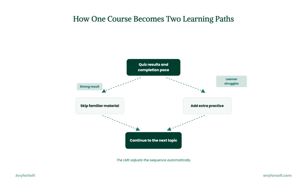 Two Learning Paths Simple