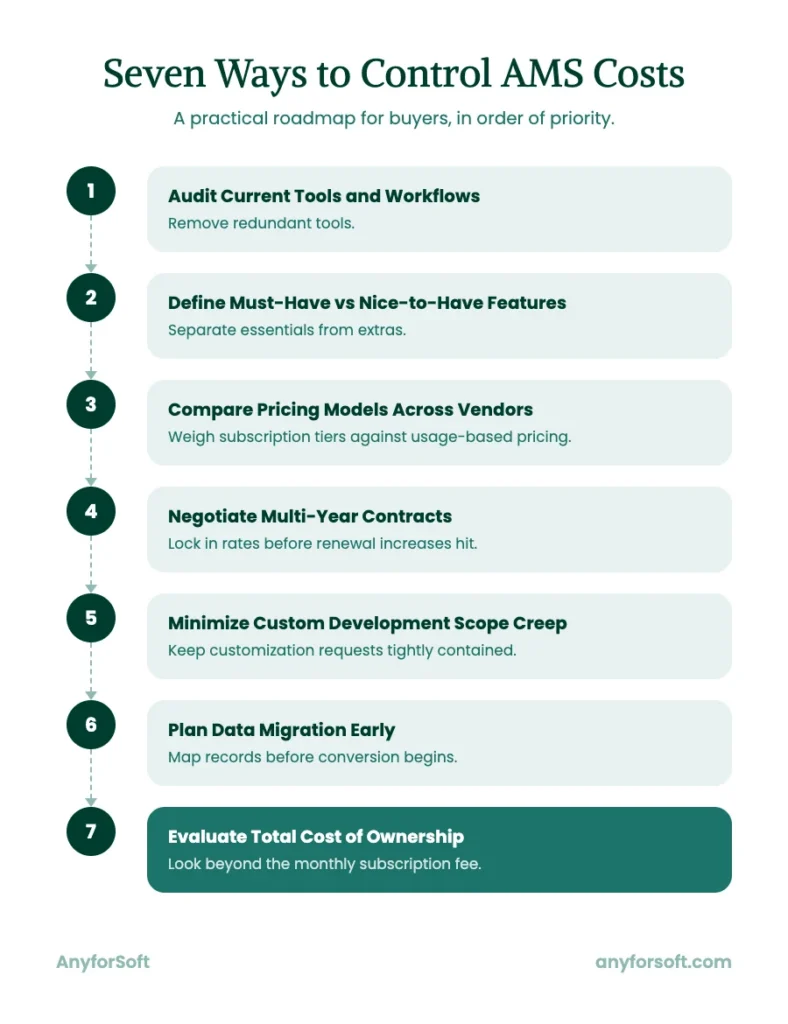 Vertical Roadmap
