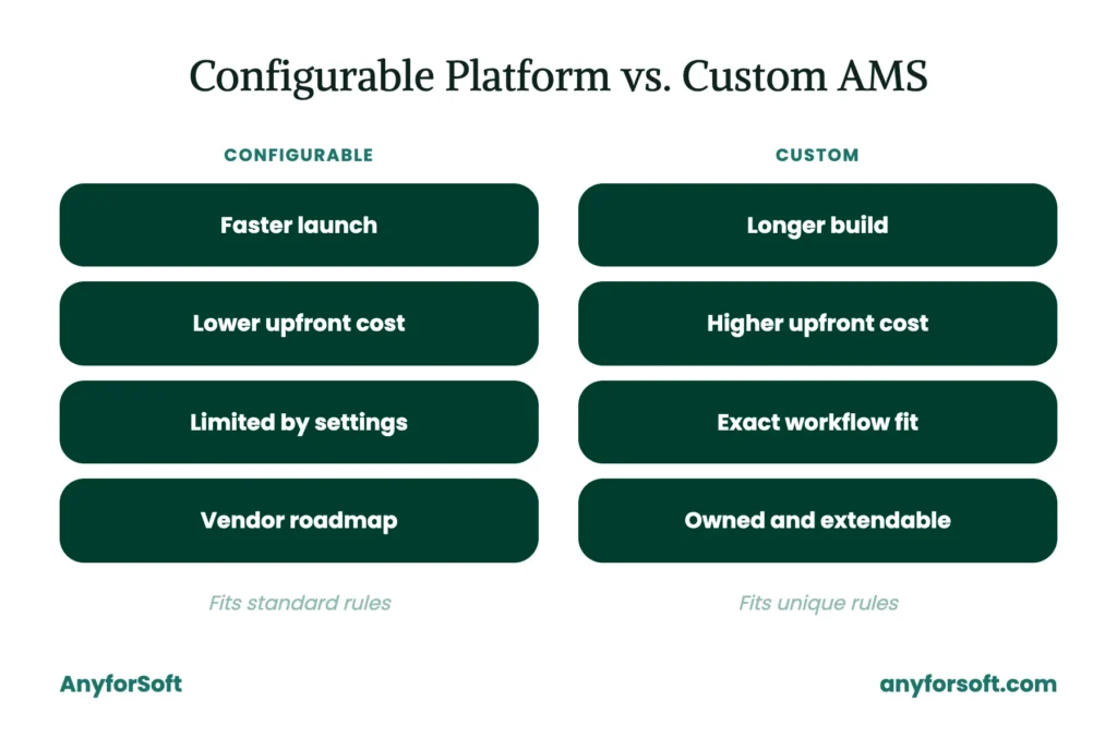 Configurable-Platform-vs-Custom-AMS