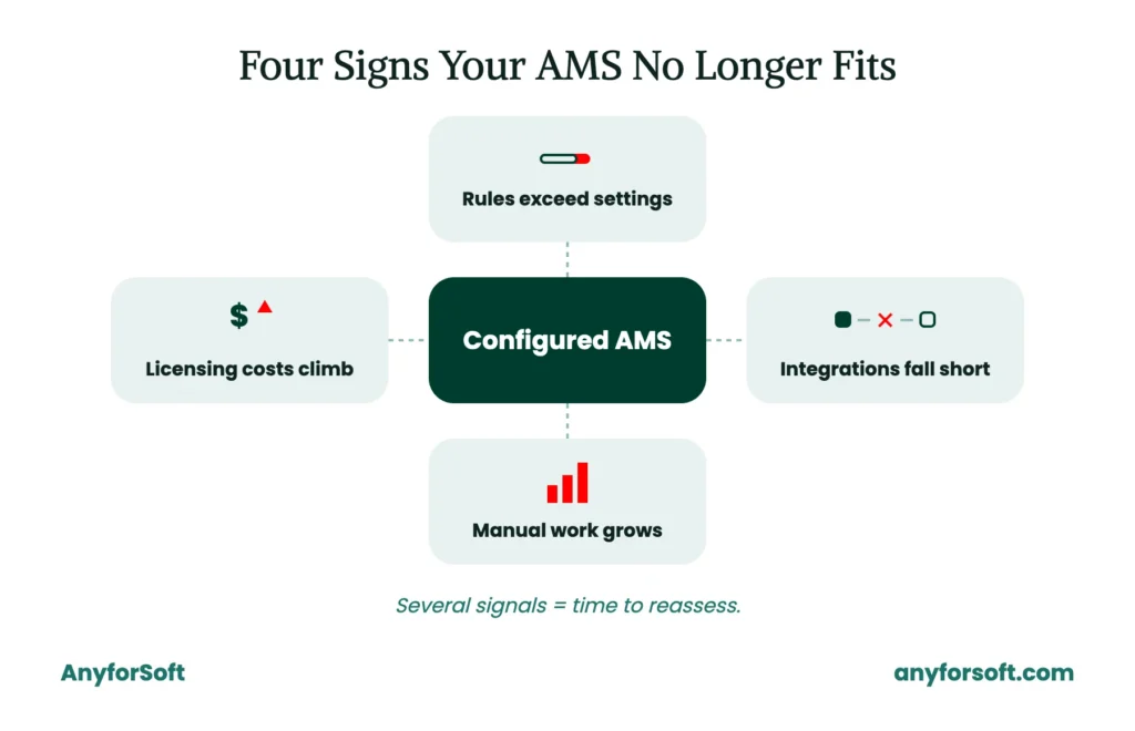 Four-Signs-Your-AMS-No-Longer-Fits