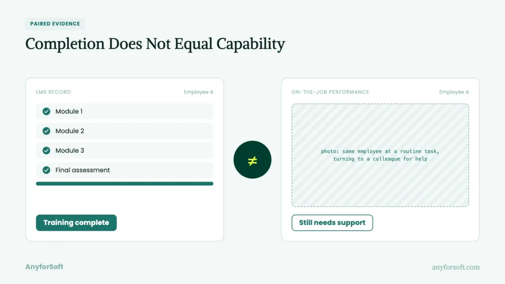 Completion Does Not Equal Capability